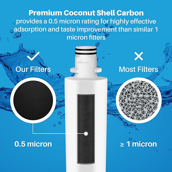 SpiroPure SP-LE1000 NSF Certified Refrigerator Water Filter & SP-LE120 Fresh Air Filter Replacement for LT1000P, ADQ747935, MDJ64844601, 9980, ADQ74793501, ADQ74793502, 46-9980 (6 Pack; 3/ea.)