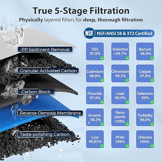 iSpring RCC7-BLK, NSF/ANSI 58 Certified, 5-Stage Reverse Osmosis System, RO Water Filter System Under Sink, Drinking Water Filter, 75 GPD, Stylish Black RO Faucet