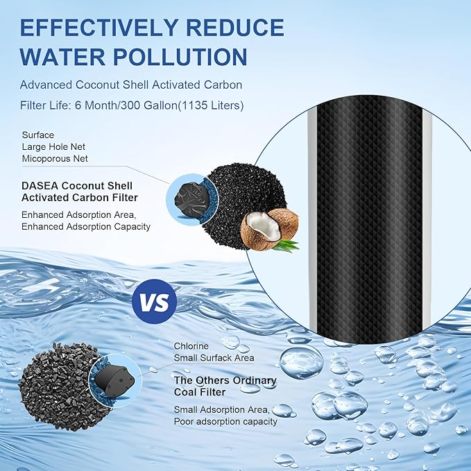 DASEA W10295370A Replacement for Whirlpool® EDR1RXD1, W10295370A, Everydrop® Filter 1, WHR1RXD1, P8RFWB2L, P8WB2L, P4RFWB, 46-9930, 46-9081 (2 Pack)