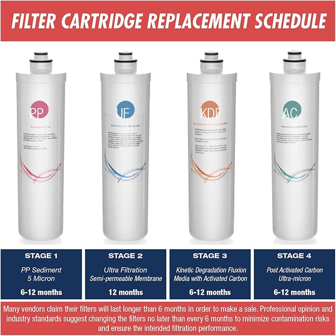 iSpring F3-CUA4 6-Month Filter Pack for 4-Stage 0.1 Micron Ultra-Filtration Under Sink Water Filter System