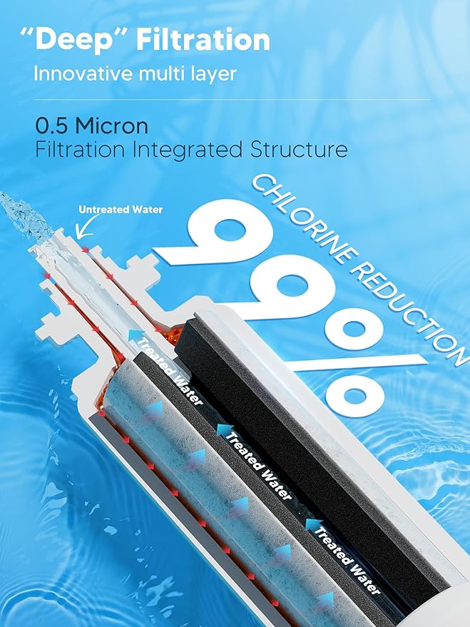 Water Filter Replacement Compatible with LG LT700P/PC/PCS and Kenmore 9690, Replaces ADQ36006101, ADQ36006102, RWF1200A, Fit for LG LFXS30766S, LFXS29626S, LFX31925ST, 3 Packs with LT120F Air Filter