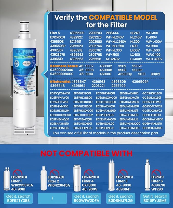 ICEPURE 4396508 Replacement for Whirlpool 4396510, EDR5RXD1, PNL240V, 4396508p, 4396547, 4392857,LC400V, WF-NLC240V,46-9010, Everydrop Filter 5 Refrigerator Water Filter,3PACK