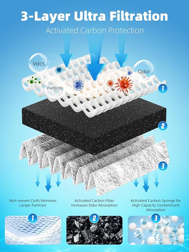 LT1000P Water Filter Replacement Fit for L-G Lt1000P/PC/PCS Compatible with L-G Models ADQ747935, ADQ74793501/02, MDJ64844601, LMXS30796S Water Filters with ADQ73334008 Air Filter, 4 Combo By AVXBYR
