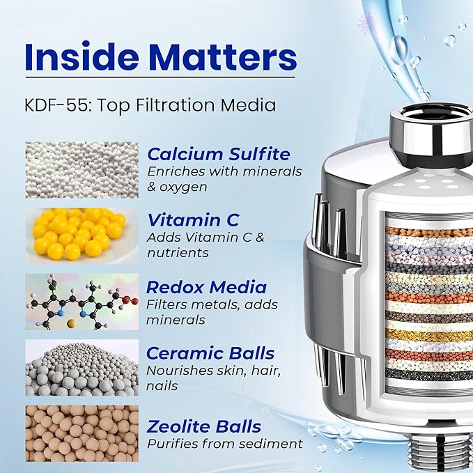 Shower Filter for Hard Water to Remove Chlorine and Fluoride, 20 Stage Shower Head Water Filter System for Itchy Skin or Dandruff, High Output Filtered Showerhead with Cartridge, chrome