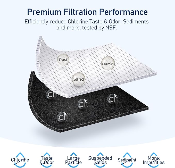 TEEHAY Filter 1 Replacement Filter EDR1RXD1, Compatible with Whirlpool WRS325SDHW, WRS315SDHM, WRS331SDHM, WRS335SDHM, WRS322FDAW, WRS526SIAE, WRS571CIHW, WRS315SDHW, WRSA71CIHZ, 2 Pack