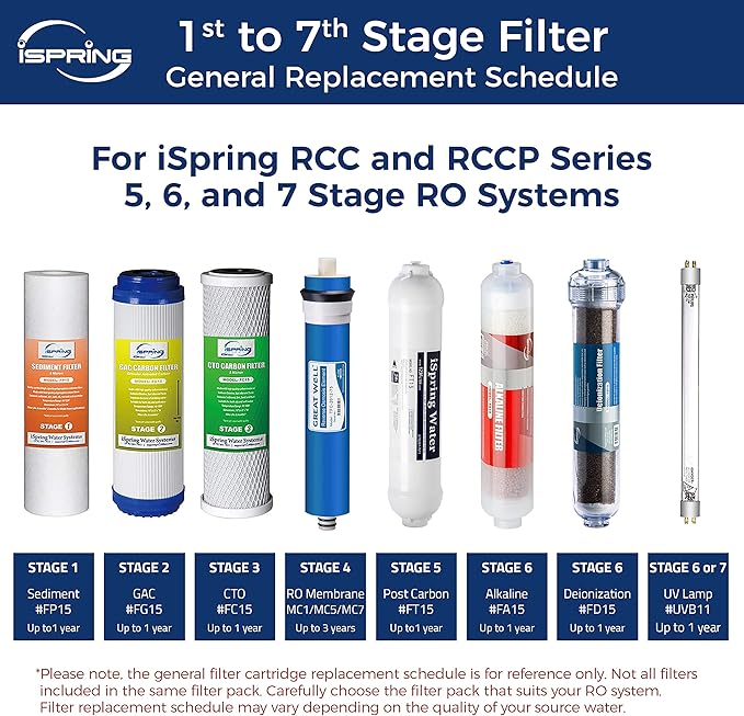iSpring Greatwell Reverse Osmosis Membrane 50 GPD 11.75” X 1.75”, Replacement Fits Standard Under Sink RO Drinking Water Filtration System, MC5