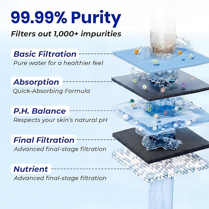 15-Stage Hard Water Softener for Tap, Shower with Metal Adapter Set, Universal Shower Head, Faucet Water Filter, Removes Chlorine Heavy Metals Sediment, Bathroom Water Softener Filter Chrome