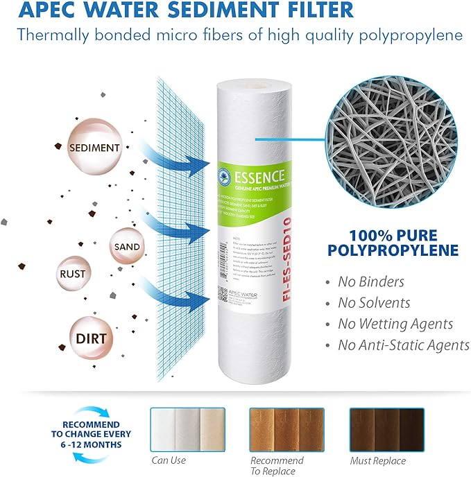APEC Water Reverse Osmosis Filter Replacement Set, 5-Stage RO System Filters, 50 GPD, For Essence Series ROES-50 Under Sink System