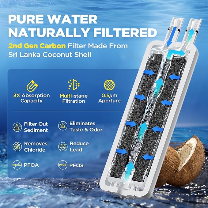 W10295370A Water Filter Replacement Compatible with Whirlpool EDR1RXD1, Everydrop Filter 1, EDR1RXD1B, WHR1RXD1, W10276924, W10291030, 9930 9930P 46-9930 46-9081 9081 P8RFWB2L, 3 Pack