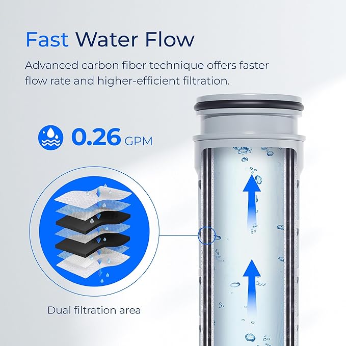 Waterdrop Replacement for Brita® Stream Pitcher Water Filter, Brita® OB05 Filter Pitchers and Dispensers, Pour Through Filters, Upgraded 7-stage Filters, Lasts 2 Months, Pack of 8