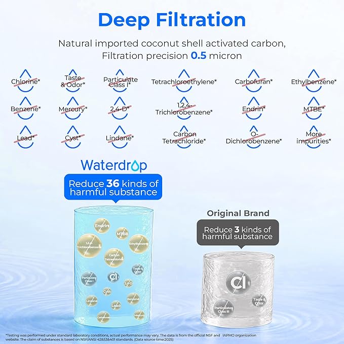 Waterdrop Plus ADQ73613401 Refrigerator Water Filter and Replacement for LG® LT120F® Refrigerator Air Filter
