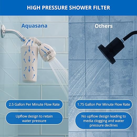 Aquasana Shower Filter | Dermatologist-recommended for softer, healthier skin & hair | Proven to reduce 90% of chlorine for 6 months | High pressure | Chrome wand shower head | AQ-4105CHR