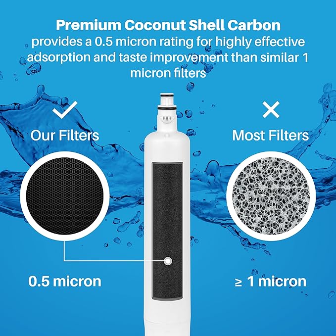 SpiroPure SP-GSRP NSF Certified Refrigerator Water Filter Replacement for RPWF, Not Compatible with RPWFE, No Electronic Chip (3 Pack)