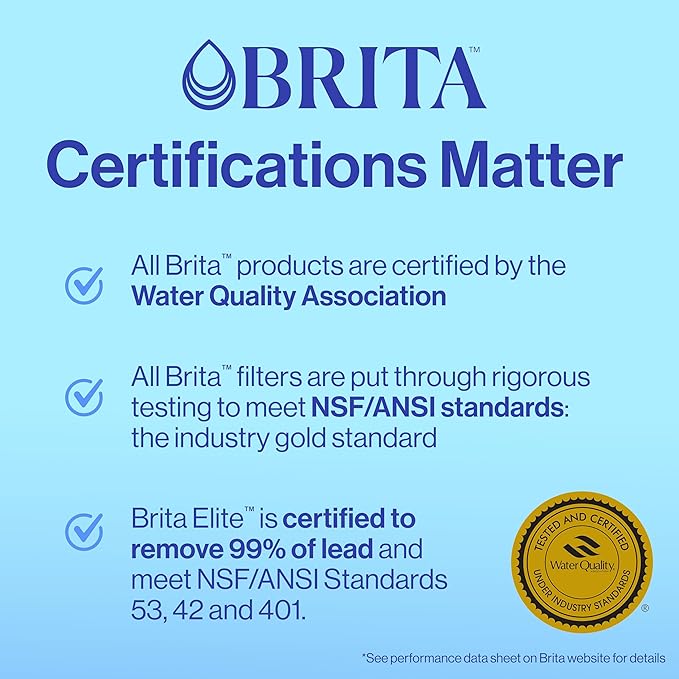 Brita Plus Water Filter, BPA-Free, High-Density Replacement Filter for Pitchers and Dispensers, Reduces 2x Contaminants*, Lasts Two Months or 40 Gallons, Includes 6 Filters (Pack of 2)