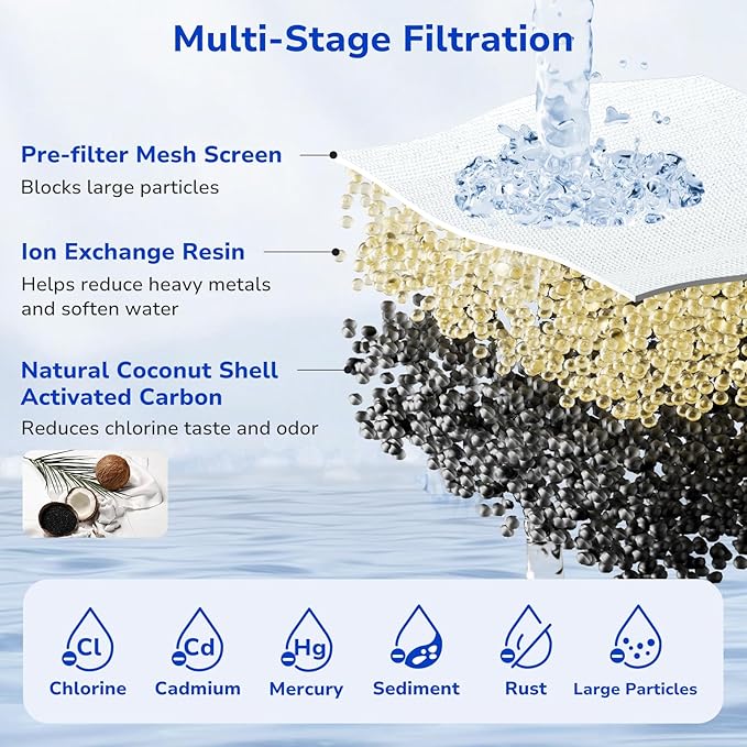 Fil-Fresh NSF 53 & 42 Certified Water Filter Replacement for Brita® Pitchers and Dispensers, Replaces Brita® Classic OB03, 35557, Mavea® 107007, Reduce Cadmium, Mercury, Copper, BPA free, 2-Pack