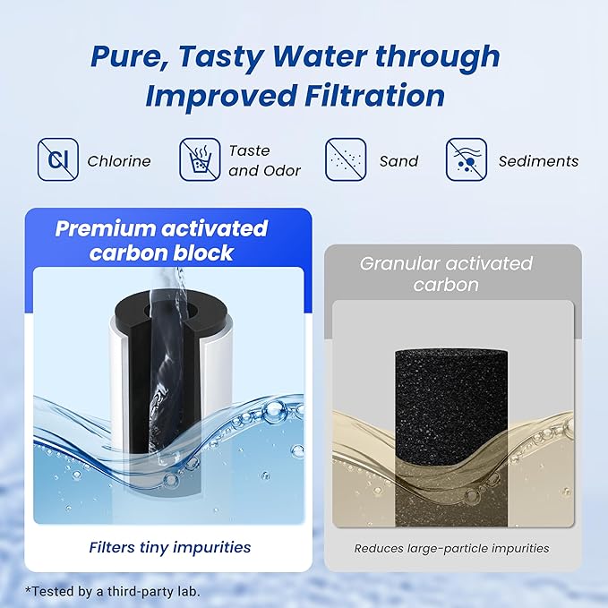 Waterspecialist RC EZ 4 Water Filter, Replacement for Culligan® RC-EZ-4, US-EZ-4, DuPont® WFQTC30001, WFQTC70001, 3000QT Filter, 2000 Gallons