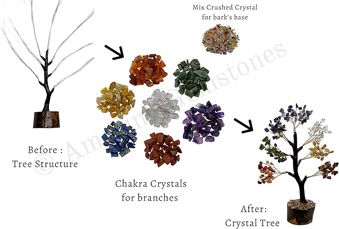 Amazing Gemstone Chakra Decor Crystal Tree DIY Kits, Makes a Perfect Office Table Feng Shui Tree Holistic Gifts for Women