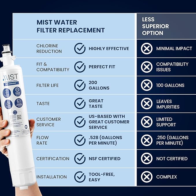 Mist RPWF Water Filter Replacement for GE RPWF (Not RPWFE), Refrigerator Water Filter compatible with RWF1063, RWF3600A, WSG-4, DWF-36, R-3600, MPF15350, OPFG3-RF300, BCF77, GE (3 Pack)