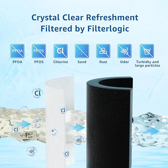 Filterlogic UKF8001 Replacement for EveryDrop® Filter 4, Whirlpool® EDR4RXD1, Maytag® 4396395, UKF8001AXX-200, UKF8001AXX-750, 46-9006, Puriclean II, FL-RF07, Refrigerator Water Filter, Pack of 3