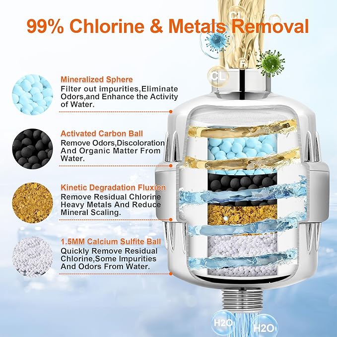 BBLIFE Upgrade Much More Efficient Shower Filter, High Revitalizing Shower Filter to Remove 99% Chlorine, to Clean Hard Water, Refresh Water Condition, Improve Your Skin and Hair (‎Silver)