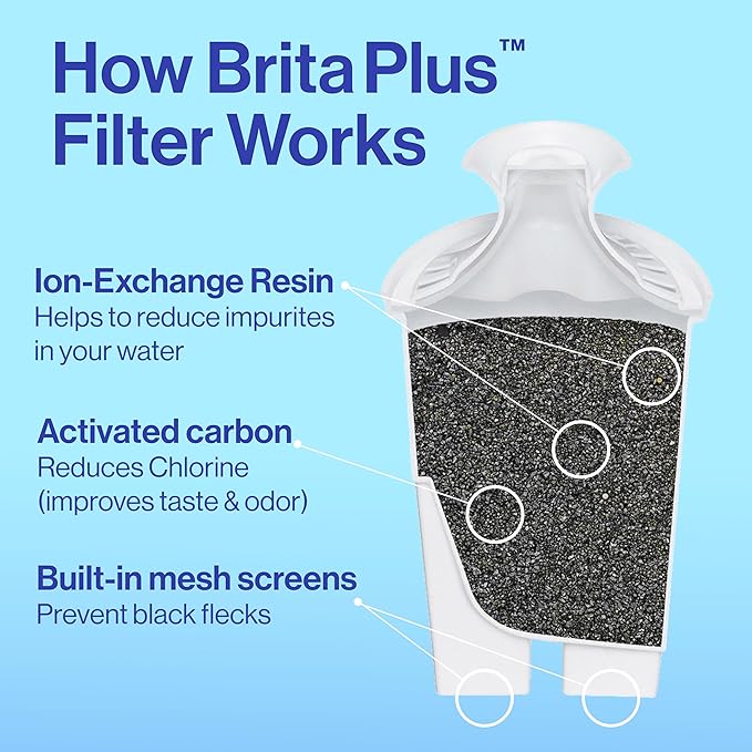 Brita Plus Water Filter, BPA-Free, High-Density Replacement Filter for Pitchers and Dispensers, Reduces 2x Contaminants*, Lasts Two Months or 40 Gallons, Includes 6 Filters (Pack of 2)
