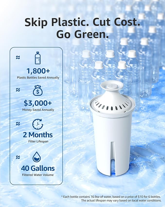 6 Packs Pitcher Water Filter, Replacement for Brita® classic 35557, OB03, Mavea® 107007, Brita® Pitchers Grand, Lake, Capri, Wave and Amazon Basics® 10-Cup Pitcher, NSF Certified, Waterspecialist