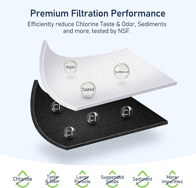 TEEHAY EPTWFU01 PureSource Ultra Water Filter & PureAir Ultra II PAULTRA2 Air Filter Combo, Compatible with Frigidaire FRIGCOMBO4, FRFG1723AV, FGHB2868TF, FGHD2368TF, FGHN2868TF, GRQC2255BF, 2 Combo