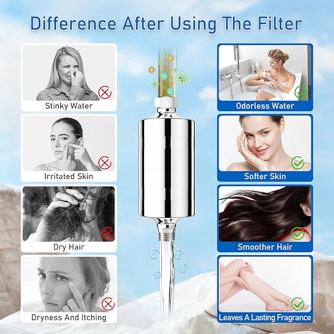 Vitamin C Larger Premium Metal Shower Filter, 304 stainless steel material, Clean Soft Water, Remove 99% Chlorine, Improve Your Skin, Easy to Install, KMF00D (Sea)