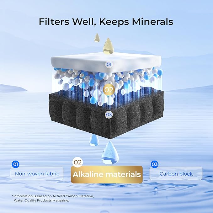 Waterdrop ADQ73613401 Water Filter Bundle, Includes Alkaline Water Filter 2 Pack, Enhances pH, and WD-F20 Replacement Filter, Compatible with LG® LT800P®, ADQ73613402,Kenmore
