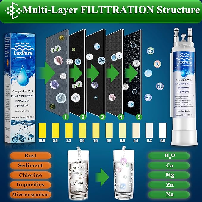 FPPWFU01 PWF-1 Refrigerator Water Filter & PureAir Ultra II PAULTRA2 Air Filter Combo, Compatible with FRIGCOMBO13, FRSS26L3AF, FRSS2333AS, FRSC2333AS, FRSS2323AB, (3+3- Combo)
