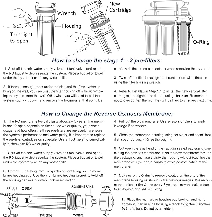iSpring (22) RO Water Filter Replacements - Reverse Osmosis DI - 50GPD - 3 Year Supply