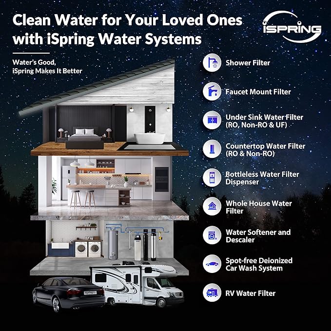 iSpring Greatwell Reverse Osmosis Membrane 50 GPD 11.75” X 1.75”, Replacement Fits Standard Under Sink RO Drinking Water Filtration System, MC5